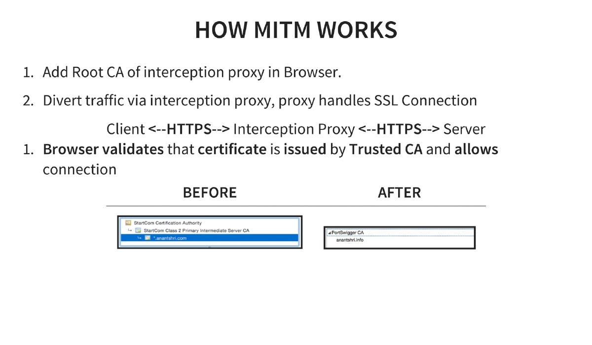 Slide 4 of Ssl Pinning