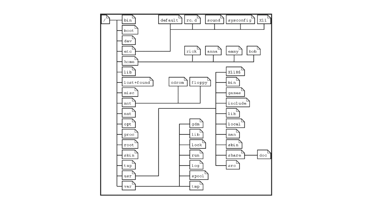 Slide 8 of Null Puliya Linux