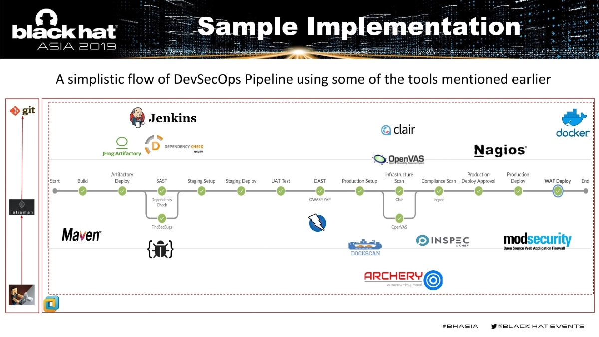 Slide 11 of BlackHat Asia DevSecOps