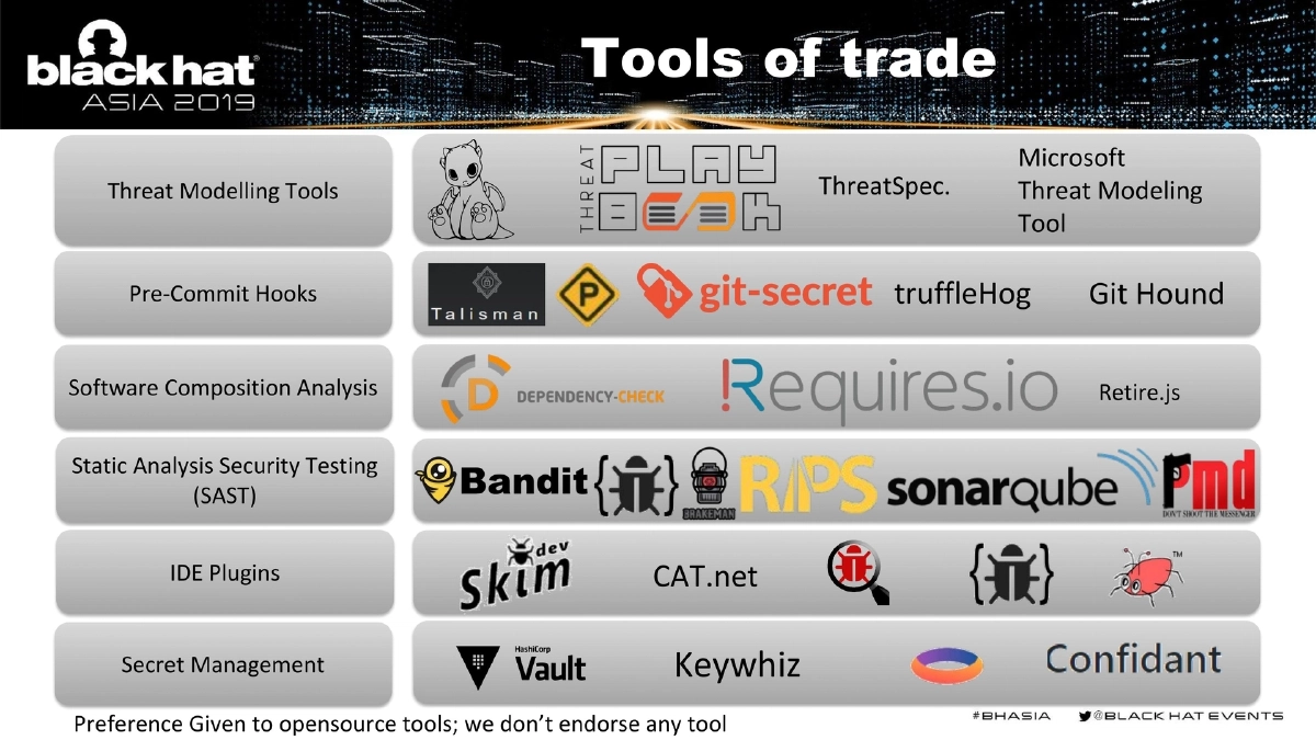 Slide 12 of BlackHat Asia DevSecOps