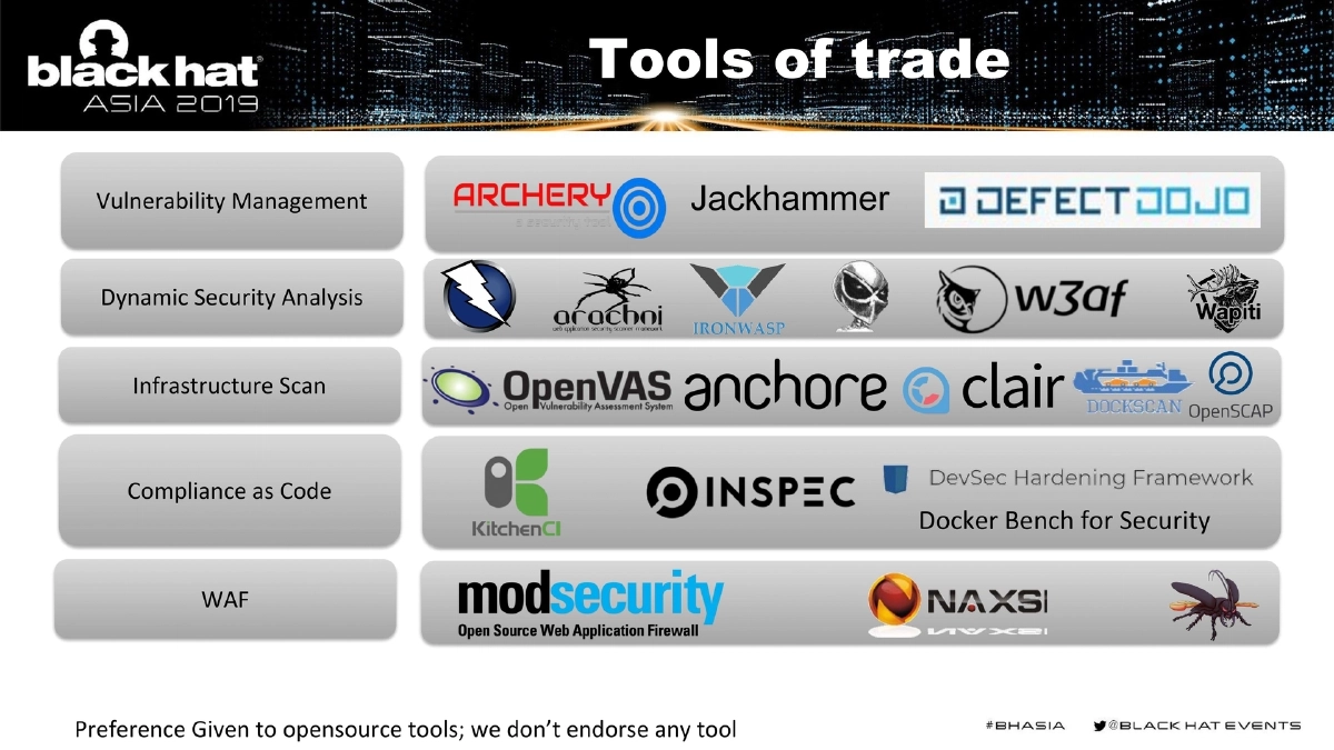 Slide 13 of BlackHat Asia DevSecOps