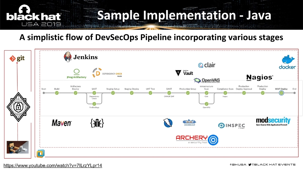 Slide 23 of BlackHat USA DevSecOps