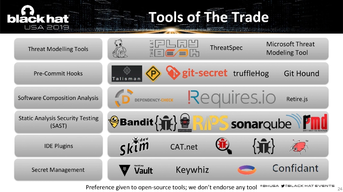 Slide 24 of BlackHat USA DevSecOps