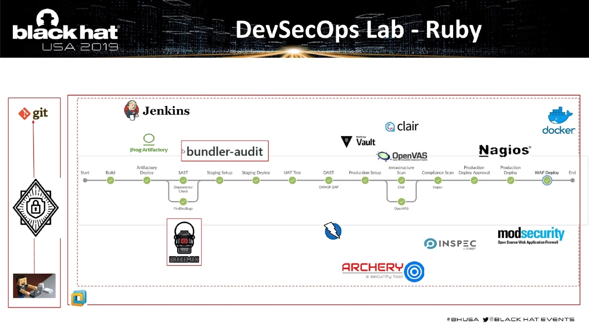 Slide 30 of BlackHat USA DevSecOps
