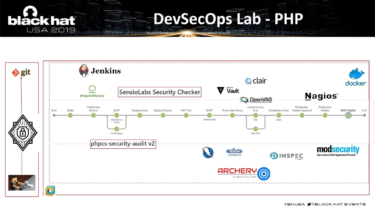 Slide 31 of BlackHat USA DevSecOps