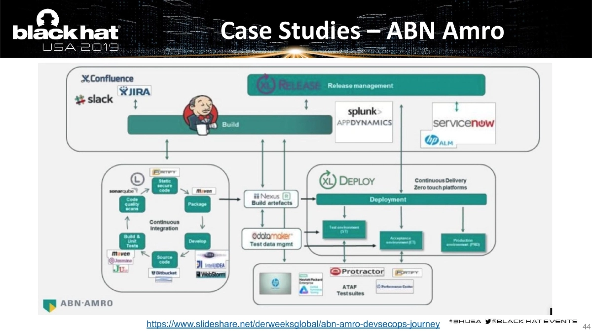 Slide 44 of BlackHat USA DevSecOps