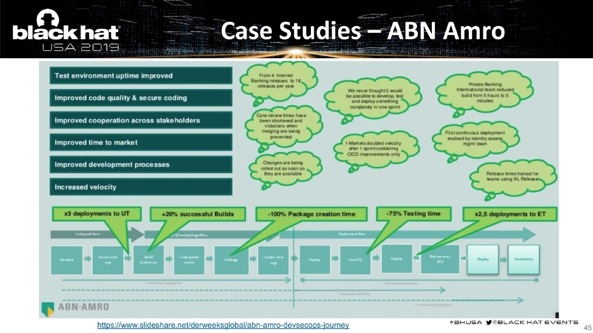 Slide 45 of BlackHat USA DevSecOps