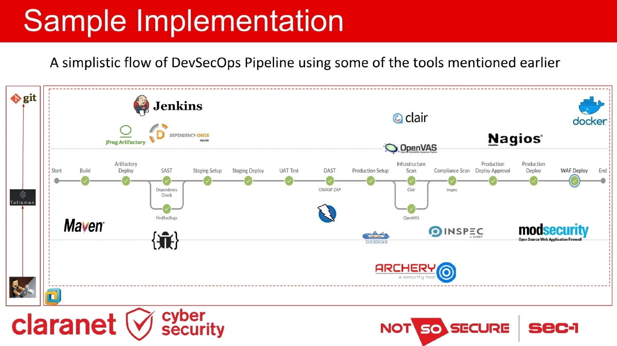 Slide 11 of Ip Expo DevSecOps