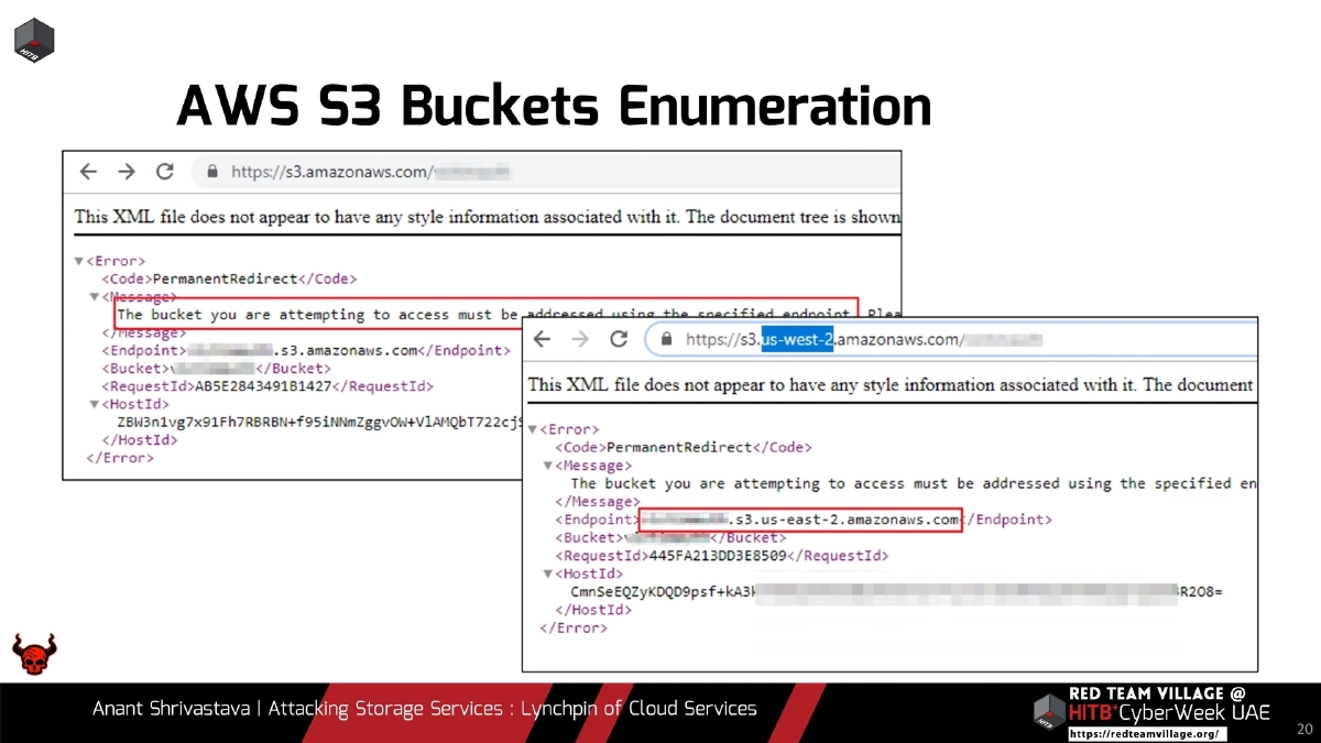 Slide 20 of Attacking Storage Services Hitb