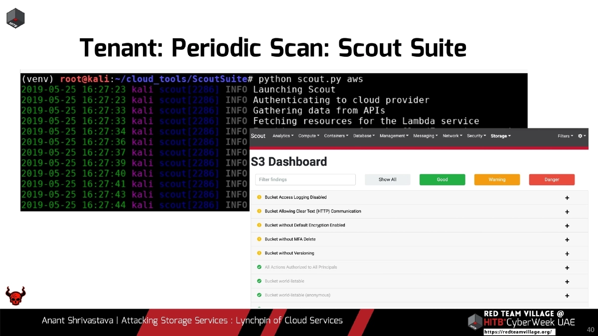Slide 40 of Attacking Storage Services Hitb