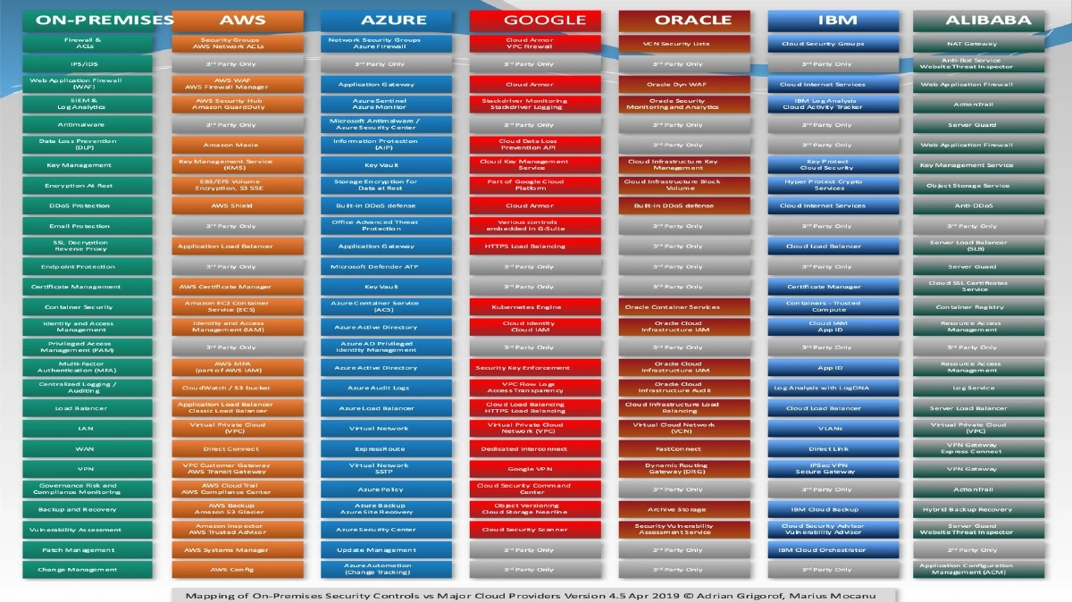 Slide 10 of BlackHat Webcast