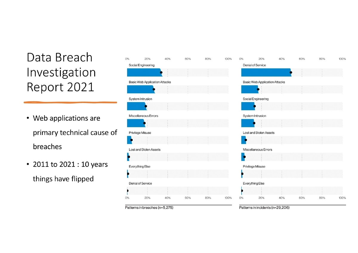 Slide 10 of Dev And Sec Invited