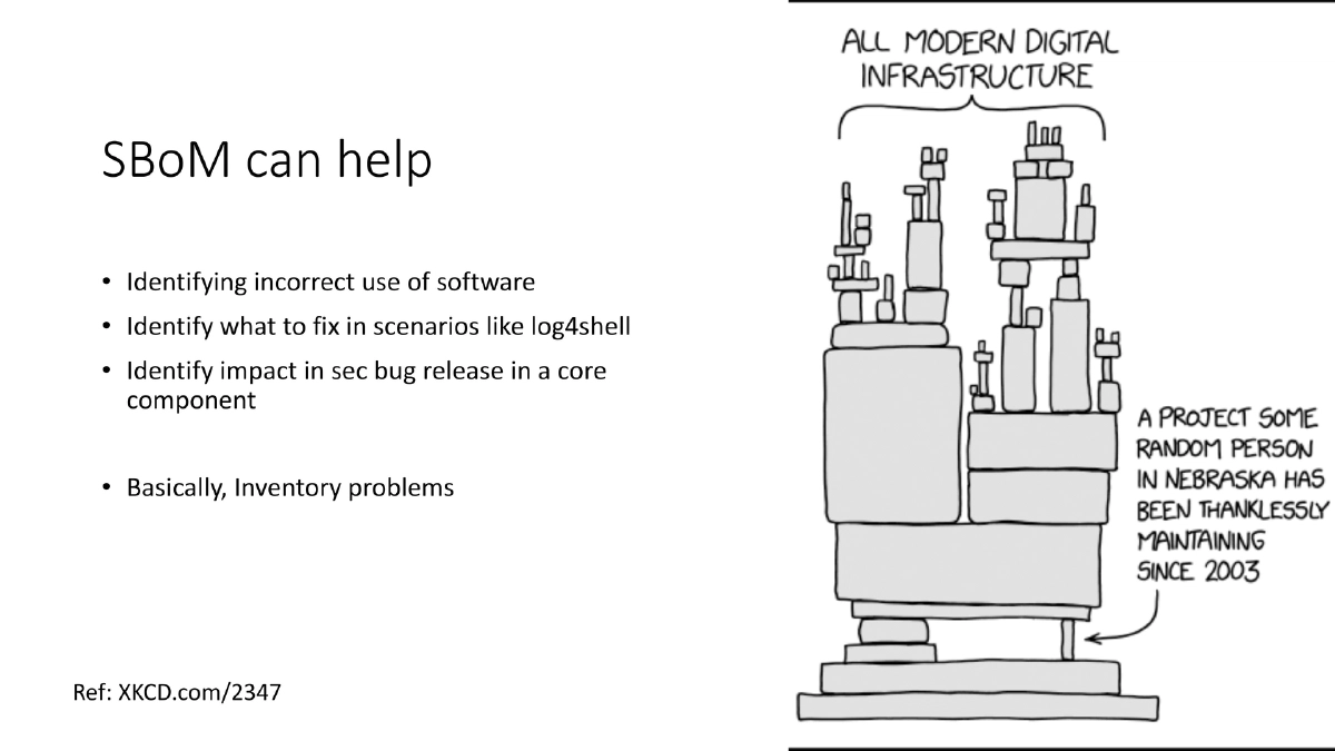Slide 21 of Bsides London Beyond The Code Supply Chain
