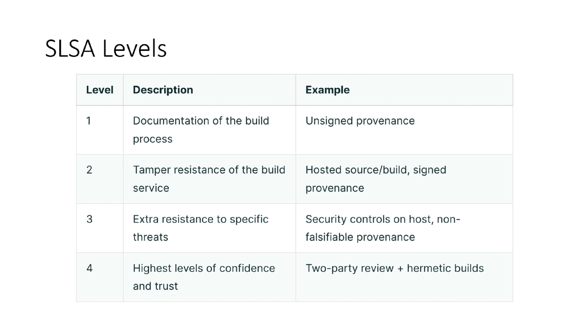 Slide 36 of Bsides London Beyond The Code Supply Chain