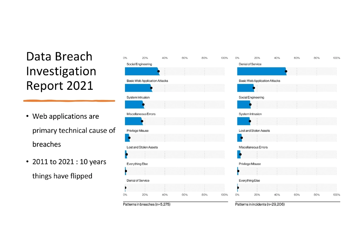 Slide 11 of Developer Security Snyk Bigfix