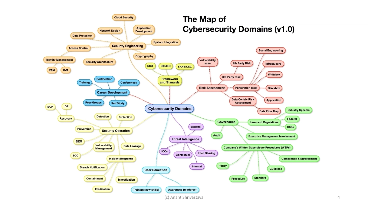 Slide 4 of Homelabs C0c0n