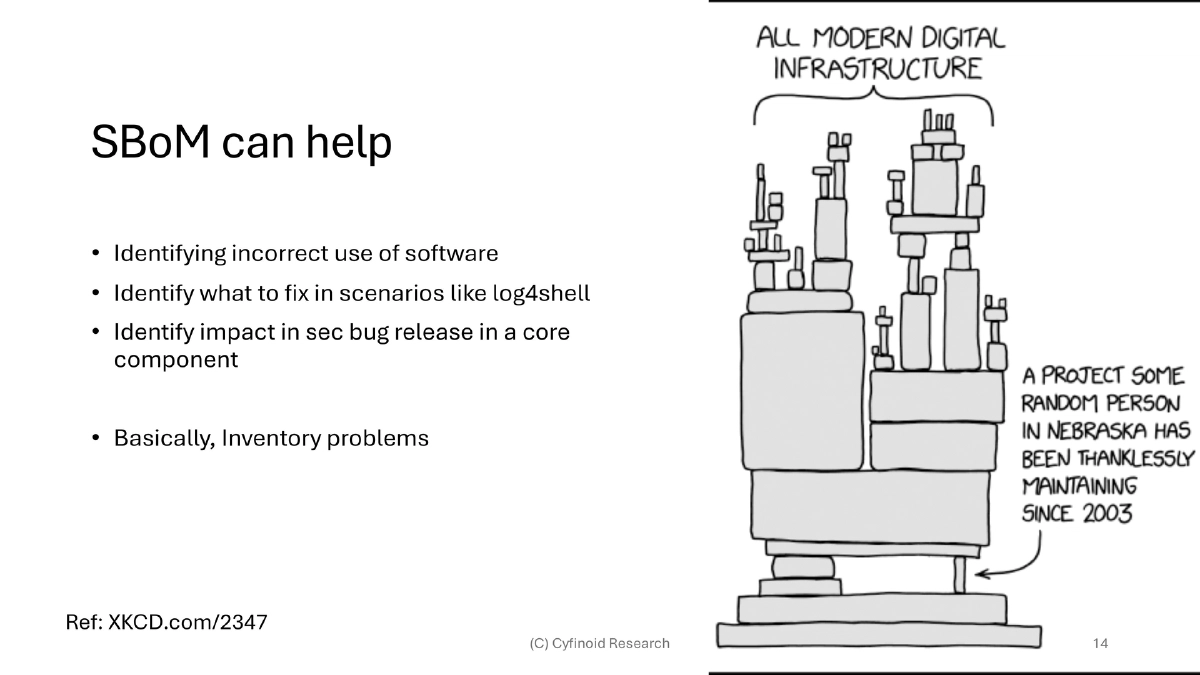 Slide 14 of Bsides Bangalore Sbom Fad Future