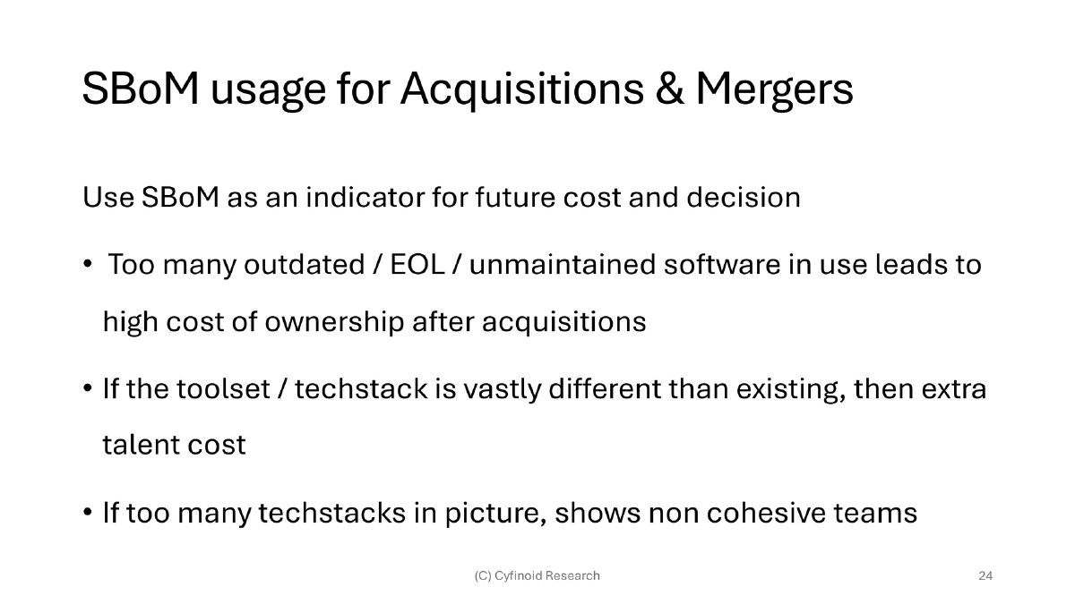 Slide 24 of Bsides Bangalore Sbom Fad Future