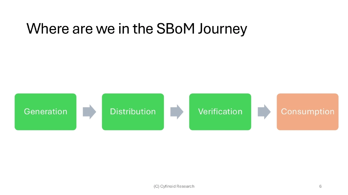 Slide 6 of C0c0n Shiny Sbom