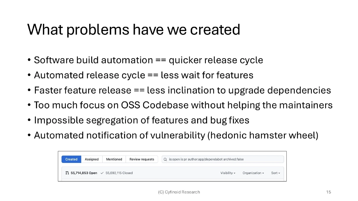 Slide 15 of C0c0n Shiny Sbom