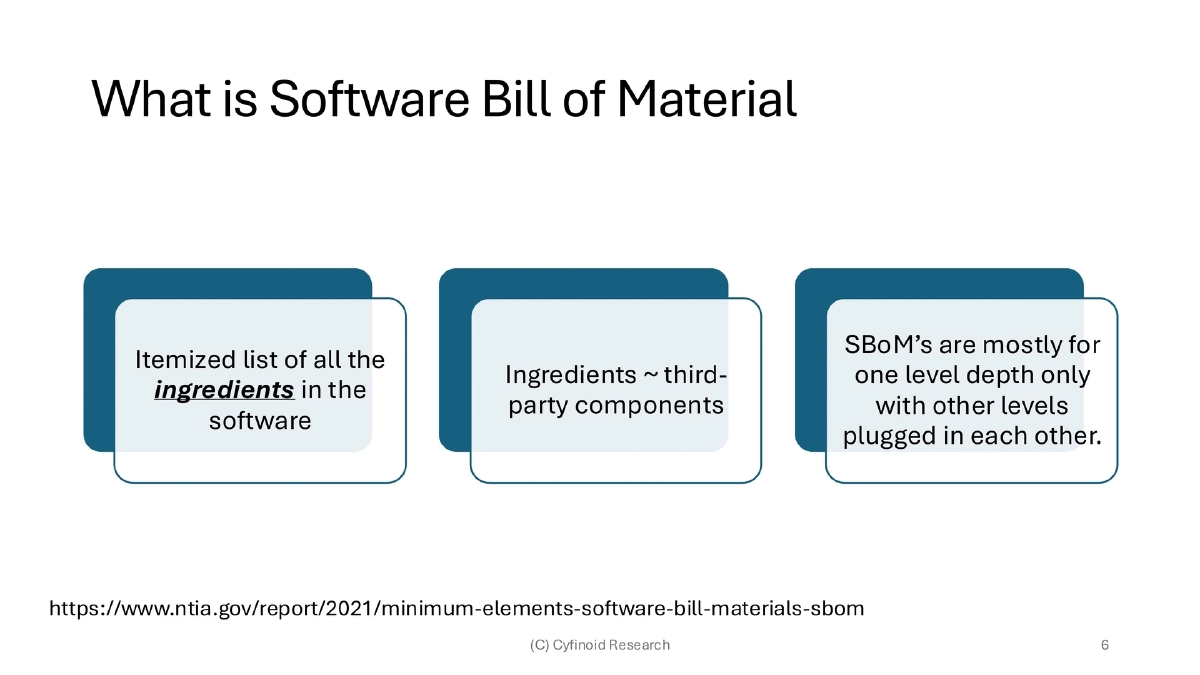 Slide 6 of Bsides Kerala Supply Chain Outside Code