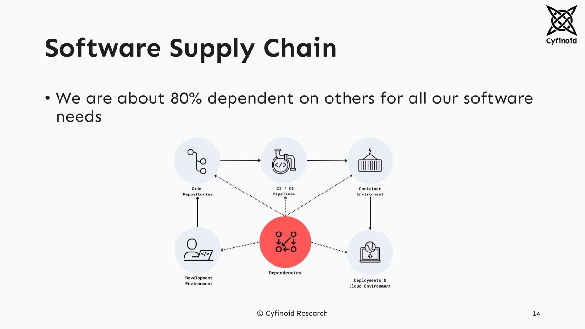 Slide 14 of Reducing Attack Surface Security Days Japan