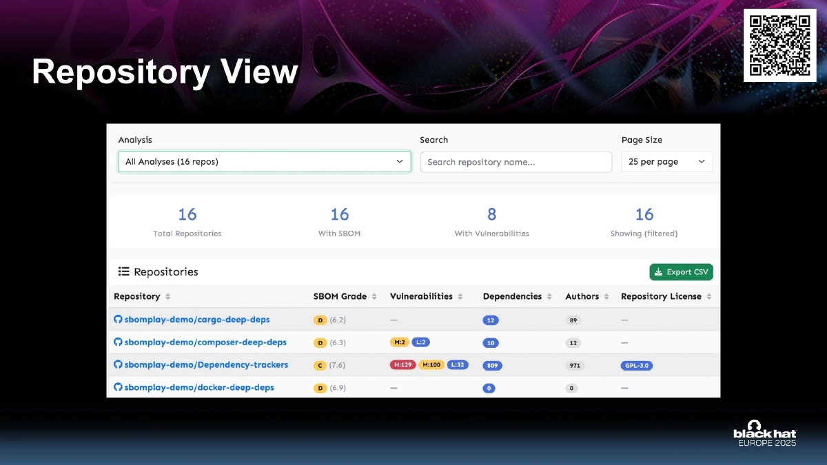 Slide 11 of Sbomplay Arsenal BH EU