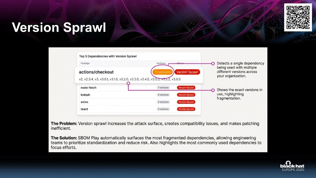 Slide 16 of Sbomplay Arsenal BH EU