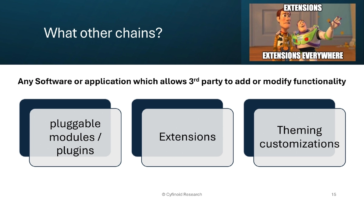 Slide 15 of Supply Chain BlackHat USA