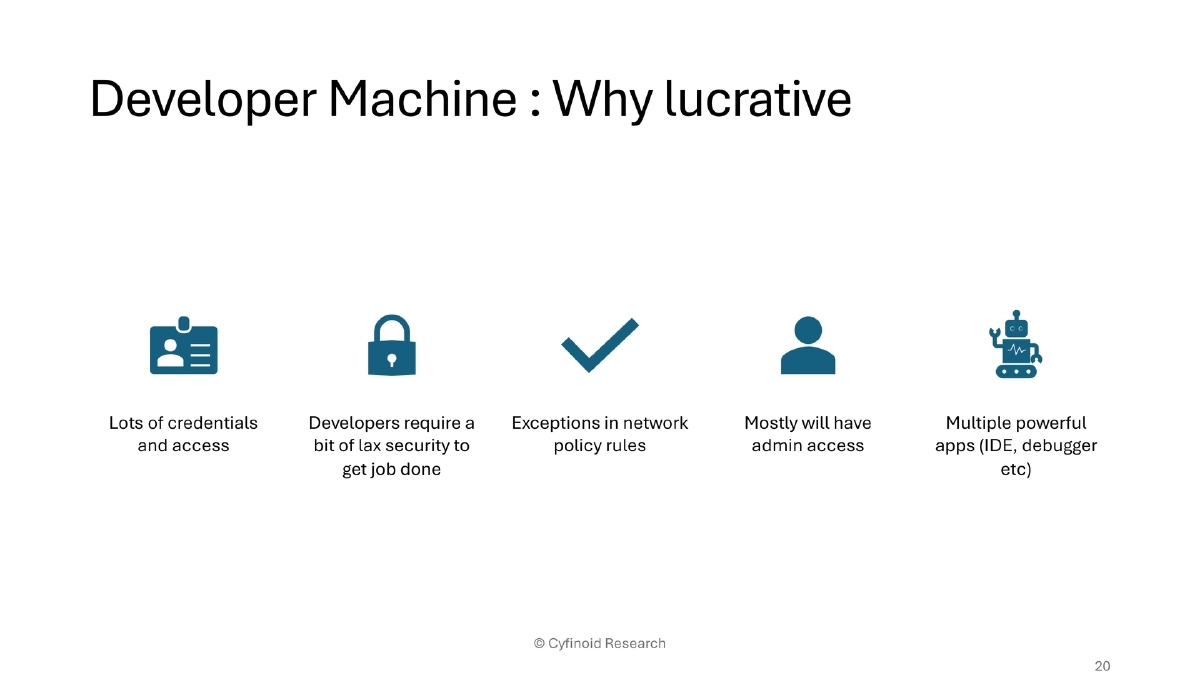 Slide 20 of Supply Chain BlackHat USA