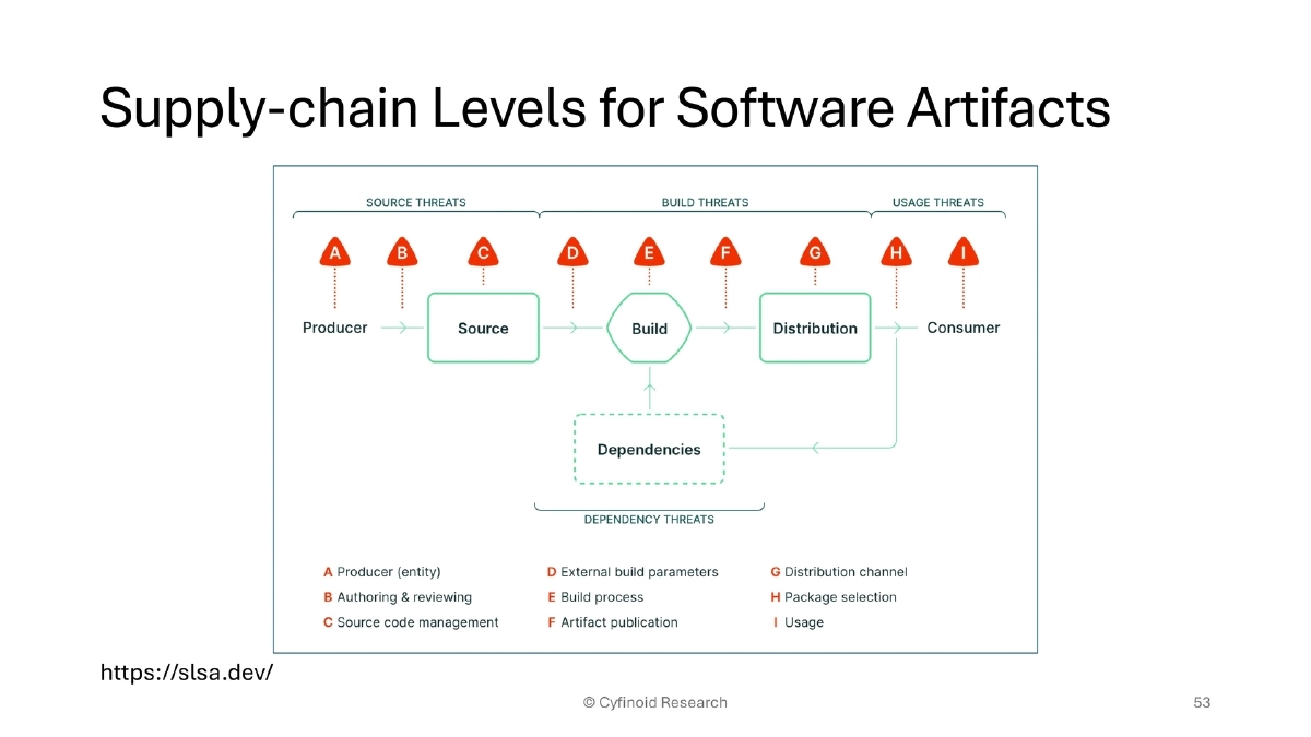 Slide 52 of Supply Chain BlackHat USA