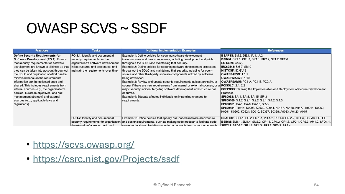 Slide 53 of Supply Chain BlackHat USA