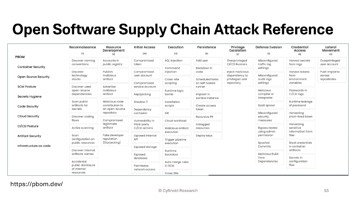 Slide 54 of Supply Chain BlackHat USA
