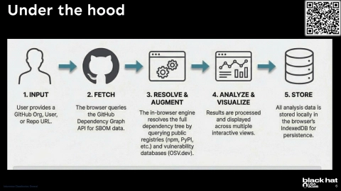 Slide 6