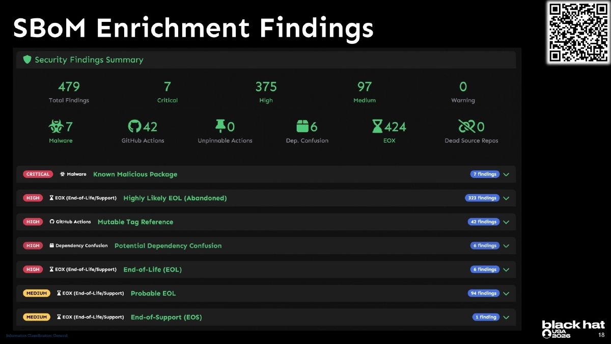 Slide 18 of SBoM Play - BlackHat USA 2026 Arsenal