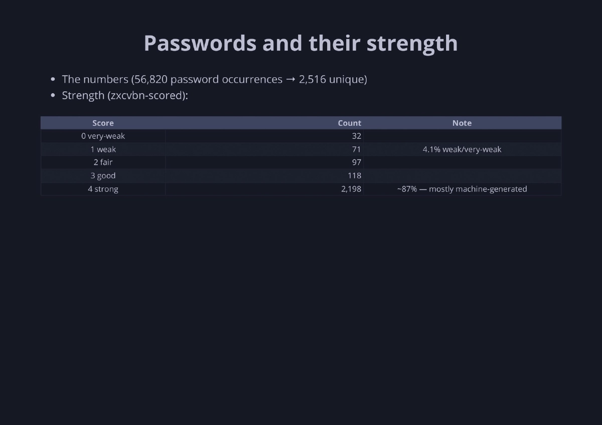 Slide 17 of The Breach Is Over. The Exposure Is Not - Recon Village @ DEF CON 34