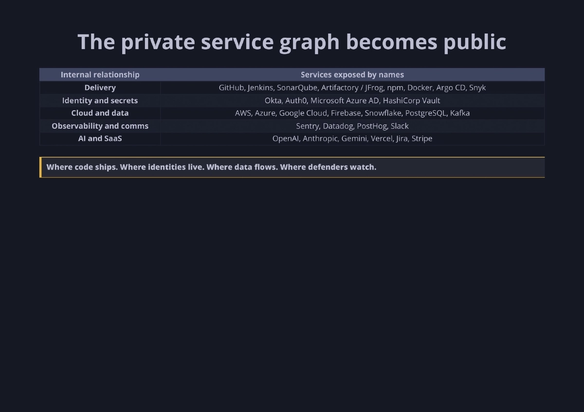 Slide 36 of The Breach Is Over. The Exposure Is Not - Recon Village @ DEF CON 34