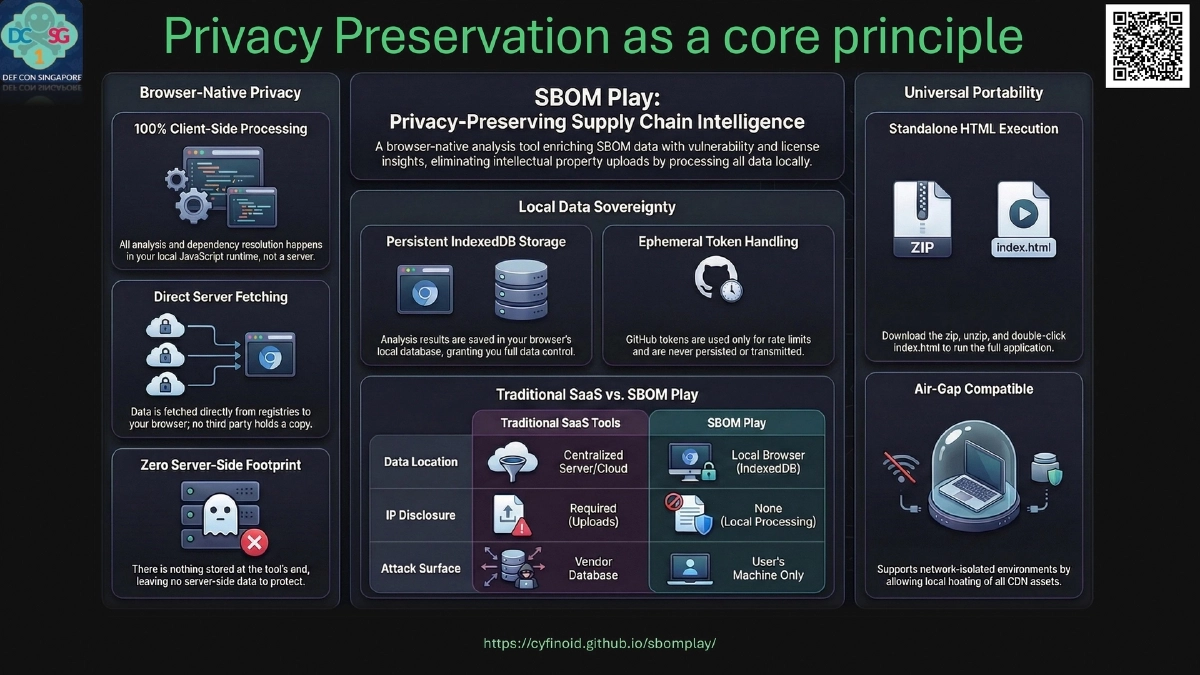 Slide 7 of SBOM Play - DEF CON Singapore 2026 Demo Labs