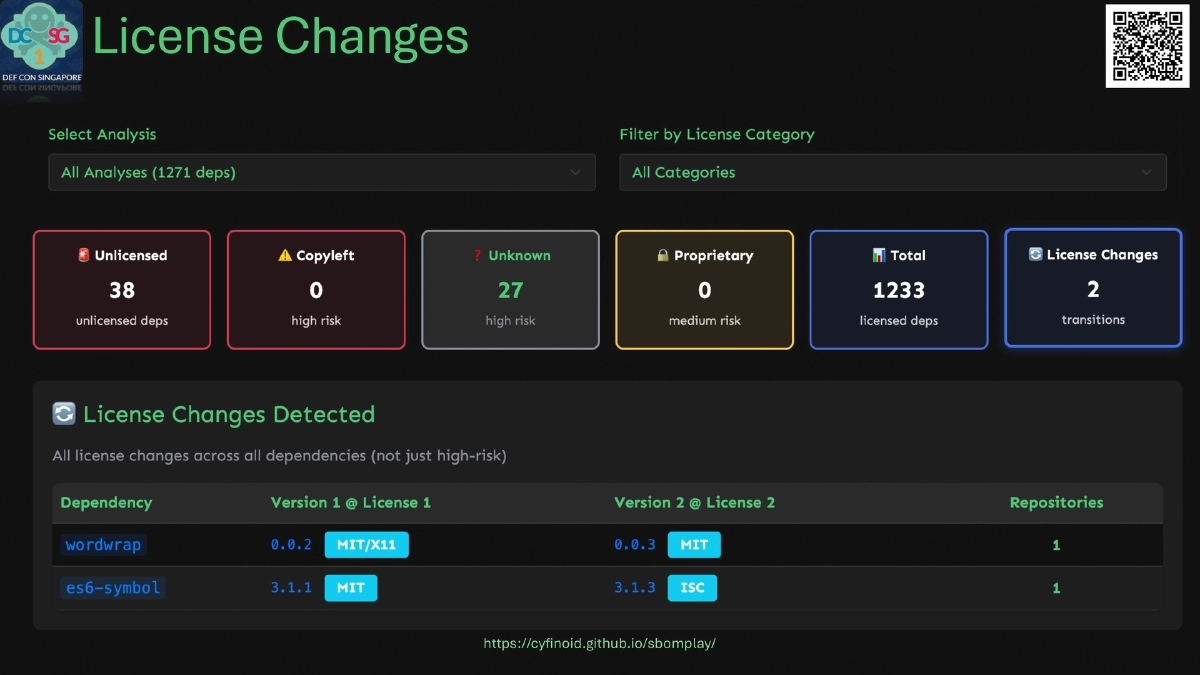 Slide 14 of SBOM Play - DEF CON Singapore 2026 Demo Labs