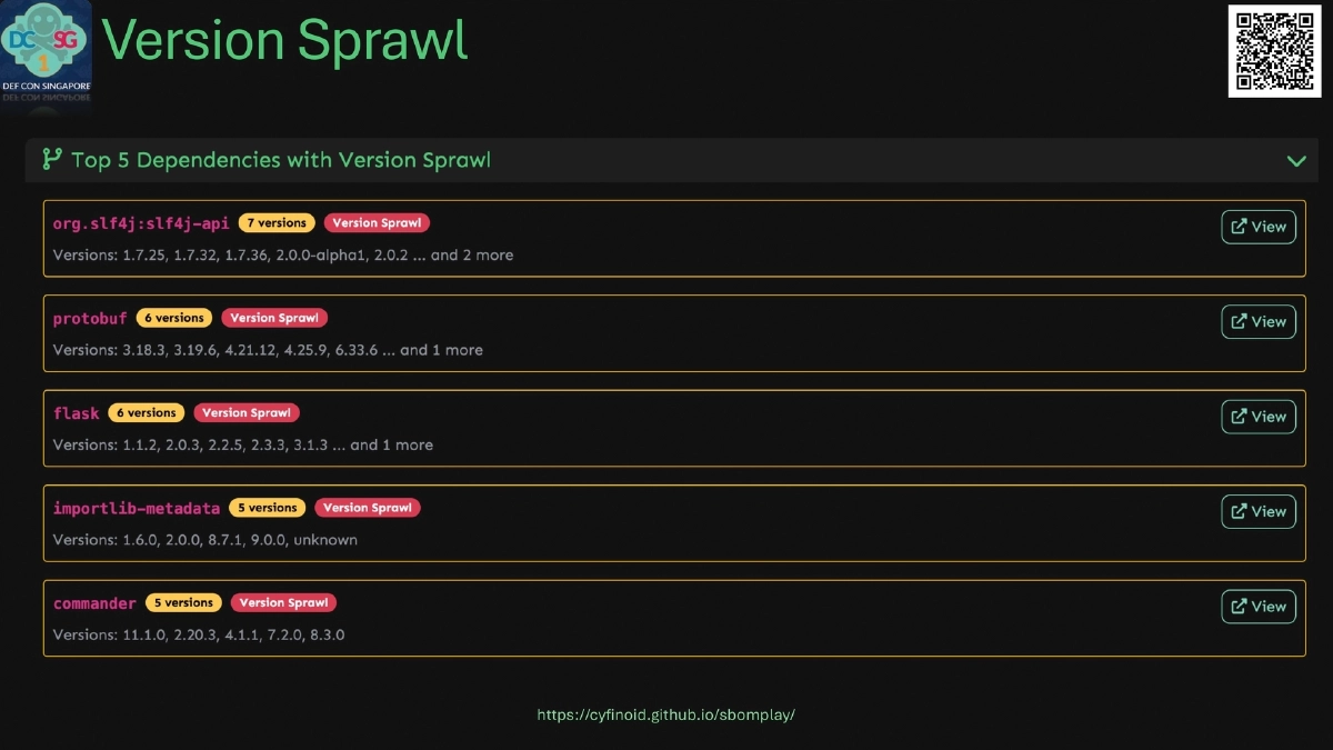Slide 18 of SBOM Play - DEF CON Singapore 2026 Demo Labs