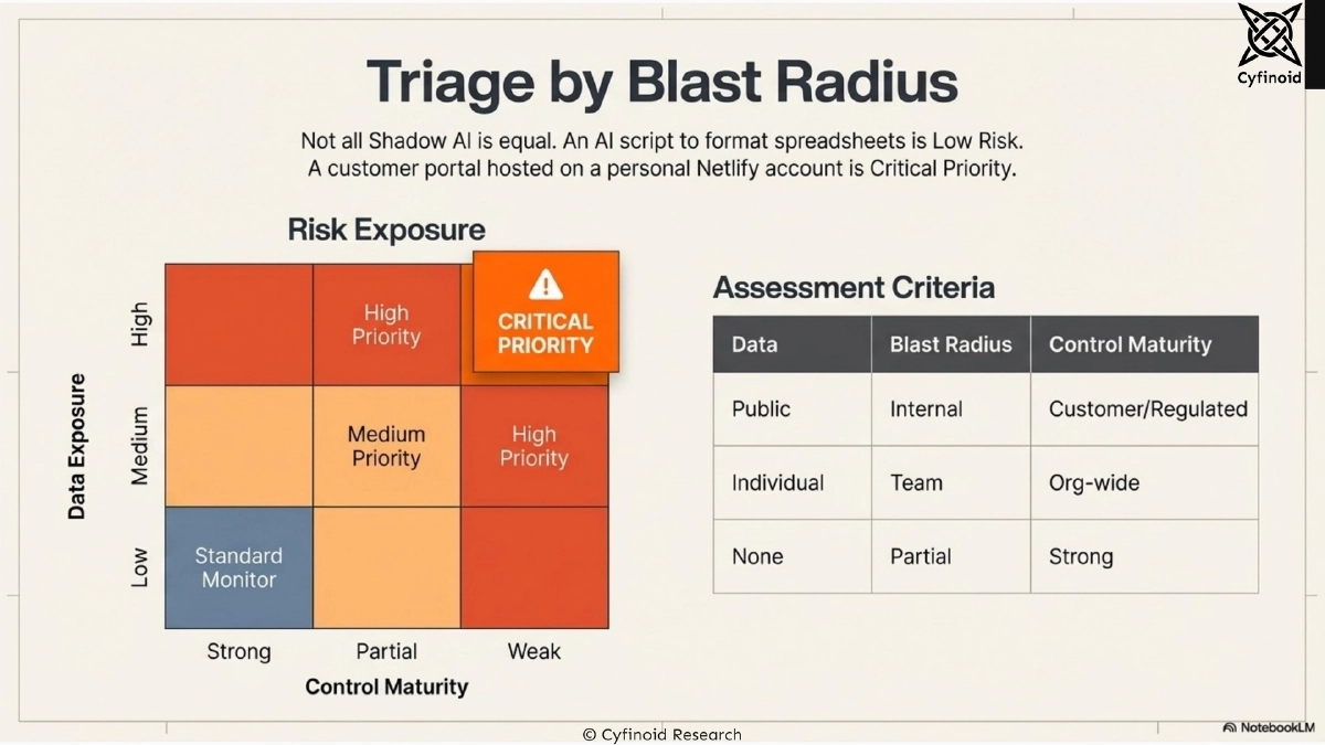 Slide 17 of Shadow AI: Hunting the Unknowns Across Developer Tooling and Deployed Artifacts