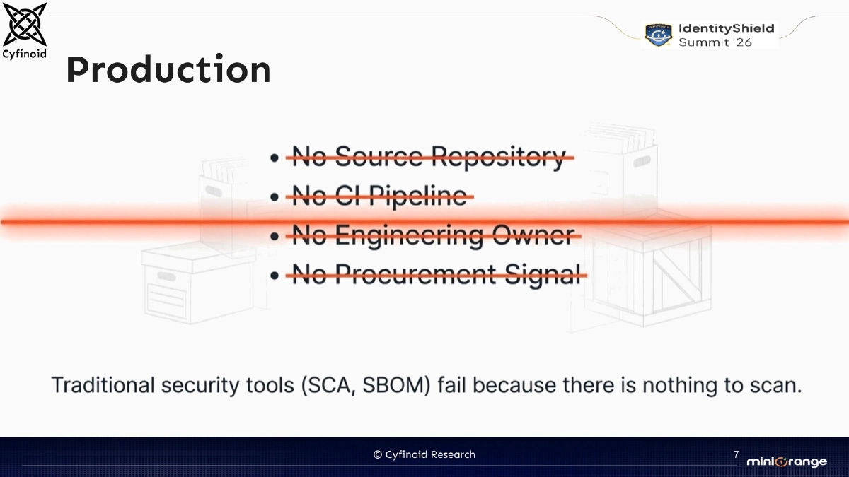 Slide 7 of Shadow Ai Identityshield