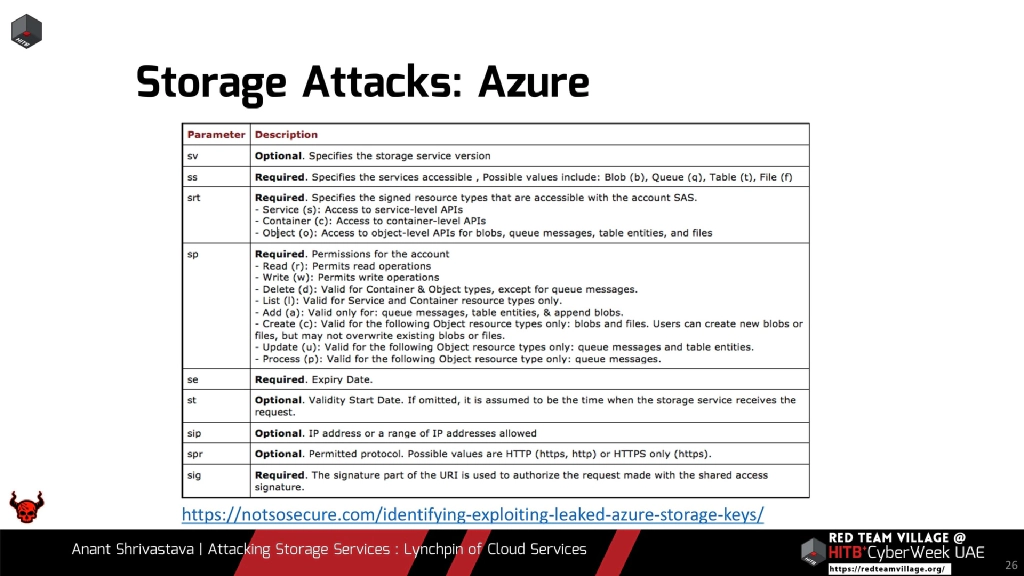 Slide 26 of Attacking Storage Services : The Lynchpin of Cloud Services