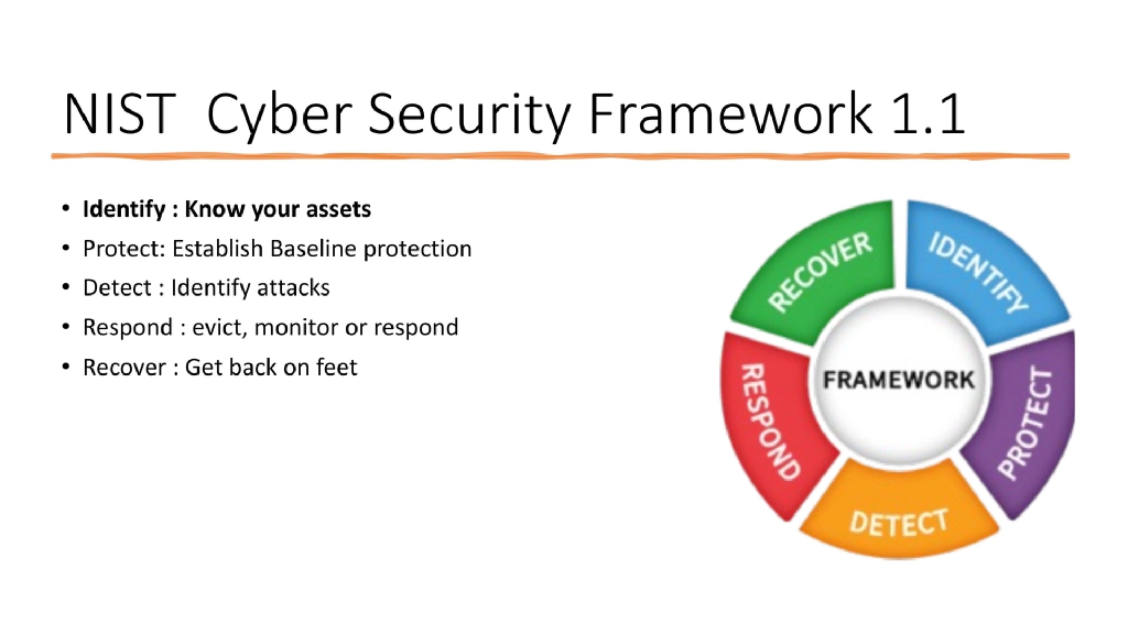 Slide 18 of Beyond the Code / SBOM: Supply Chain Security