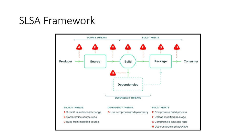 Slide 35 of Beyond the Code / SBOM: Supply Chain Security
