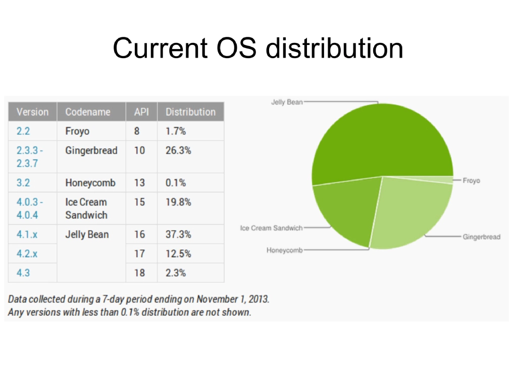 Slide 60 of Android Security Workshop