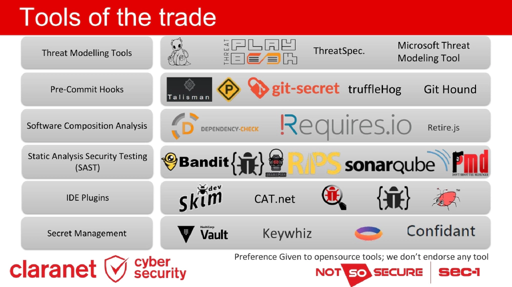 Slide 12 of DevSecOps: What, Why and How?