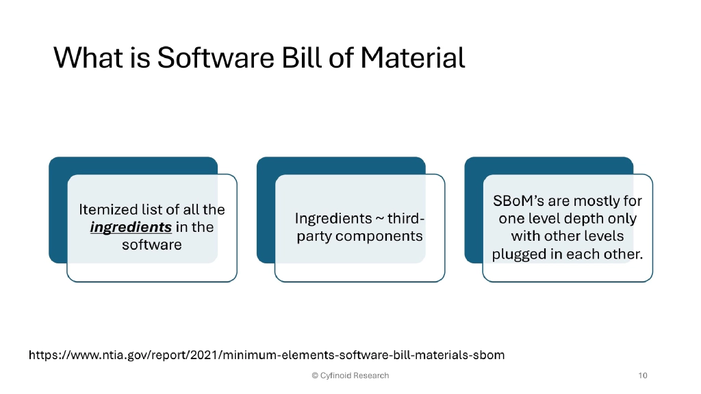Slide 10 of Beyond Dependencies: The Real Picture of Software Supply Chain Security
