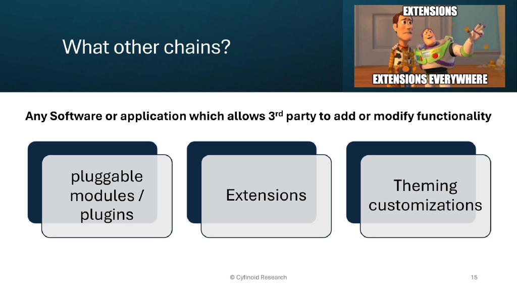 Slide 15 of Beyond Dependencies: The Real Picture of Software Supply Chain Security