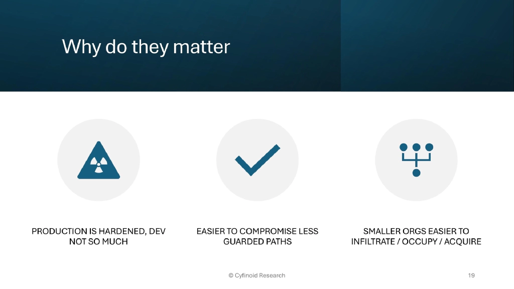 Slide 19 of Beyond Dependencies: The Real Picture of Software Supply Chain Security